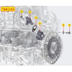 Sensor t-map